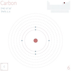Large and colorful infographic on the element of Carbon.