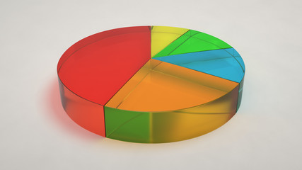 Fototapeta premium Glass pie chart on white background