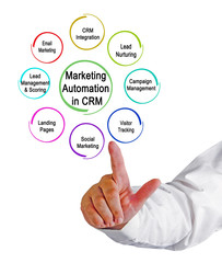  Marketing Automation in CRM.