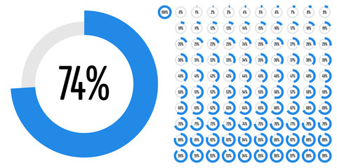 Set of circle percentage diagrams from 0 to 100 ready-to-use for web design, user interface (UI) or infographic - indicator with blue