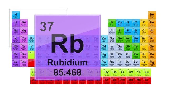 Periodic Table 37 Rubidium 
Element Sign With Position, Atomic Number And Weight.
