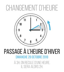 changement d'heure - passage à l'heure d'hiver - 28 octobre 2018