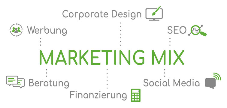Infografik Marketing Mix Gr&uuml;n