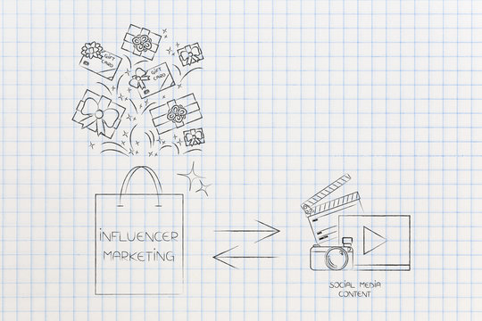  influencer marketing bag of gifts and digital content being published to promote