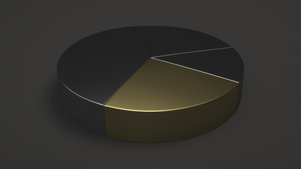 Metal pie chart with one gold sector