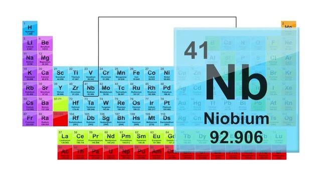 Periodic Table 41 Niobium 
Element Sign With Position, Atomic Number And Weight.