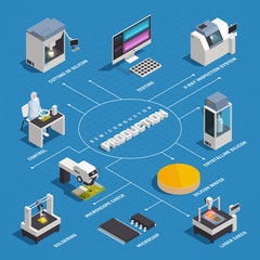Fototapeta premium Isometric Semiconductor Production Flowchart