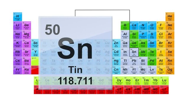 Periodic Table 50 Tin 
Element Sign With Position, Atomic Number And Weight.