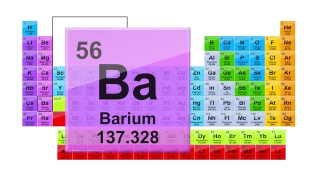 Periodic Table 56 Barium 
Element Sign With Position, Atomic Number And Weight.