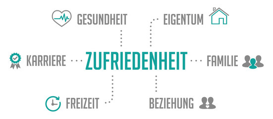 Obraz premium Zufriedenheit Infografik Türkis