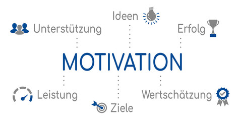 Obraz premium Motivation Infografik Blau
