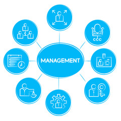management concept icons in blue diagram