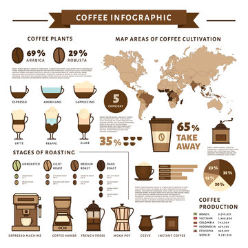 Coffee infographic. Types of coffee. Flat style, vector illustration.