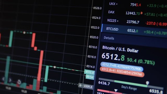 Online Stock Market Chart Bear And Bull Trends Of Bitcoin Currency