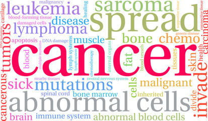 Cancer Word Cloud on a white background. 