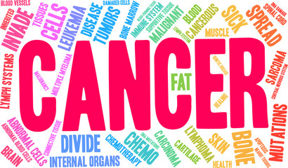 Cancer Word Cloud on a white background. 
