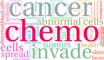 Chemo Word Cloud on a white background. 
