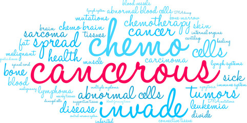 Cancerous Word Cloud on a white background. 
