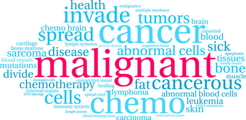 Malignant Word Cloud on a white background. 