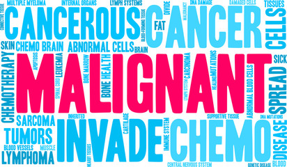 Malignant Word Cloud on a white background. 