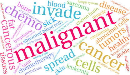 Malignant Word Cloud on a white background. 