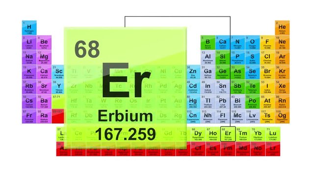 Periodic Table 68 Erbium 
Element Sign With Position, Atomic Number And Weight.