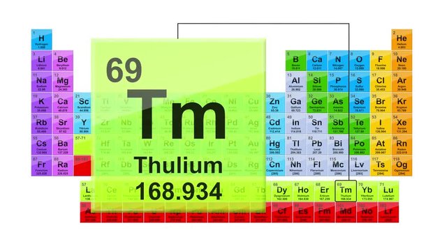 Periodic Table 69 Thulium 
Element Sign With Position, Atomic Number And Weight.