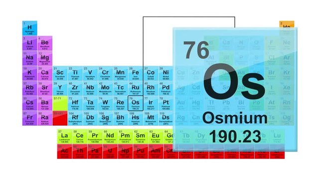 Periodic Table 76 Osmium 
Element Sign With Position, Atomic Number And Weight.
