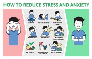 Stress and anxiety prevention. Information poster with text and cartoon character. Colorful flat vector illustration, horizontal.