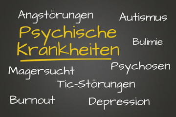Psychische Krankheiten -  Begriffe - Wordcloud