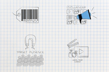 brand influencer social media content and target audience icons