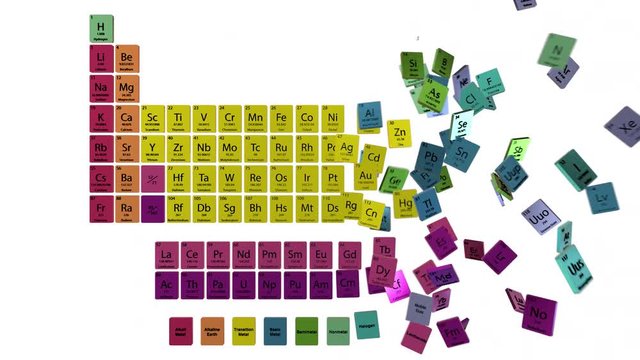 Periodic table chemical elements In and Out animation