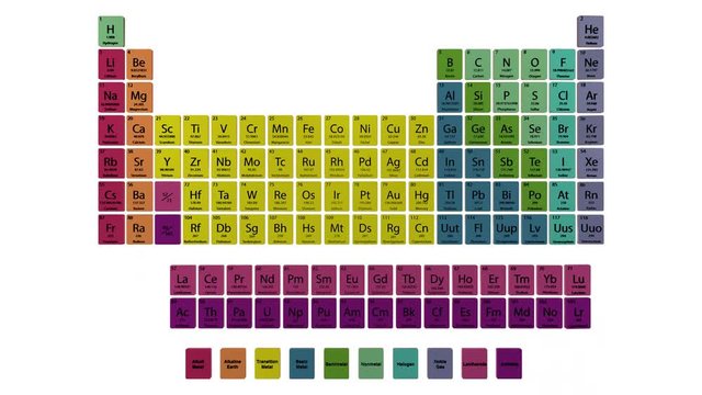 Periodic table chemical elements In and Out animation