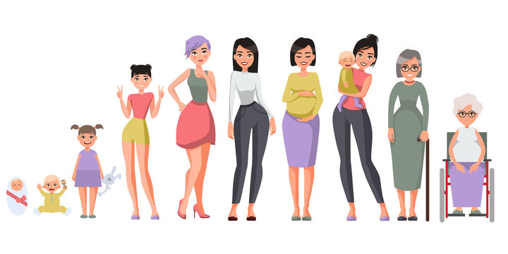 Character of a woman in different ages. A baby, a child, a teenager, an adult, an elderly person. The life cycle. Generation of people and stages of growing up. From infant to grandparents. Vector 