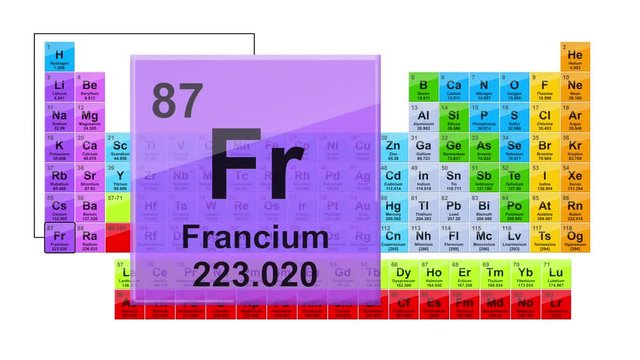 Periodic Table 87 Francium 
Element Sign With Position, Atomic Number And Weight.