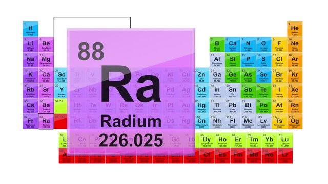 Periodic Table 88 Radium 
Element Sign With Position, Atomic Number And Weight.