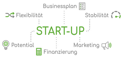 Start-up Infografik Grün