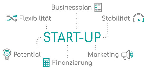 Obraz premium Start-up Infografik Türkis