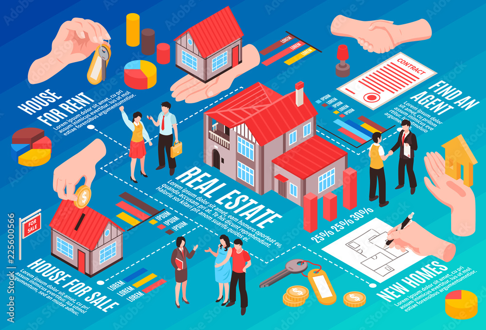 Poster Real Estate Agency Isometric Flowchart