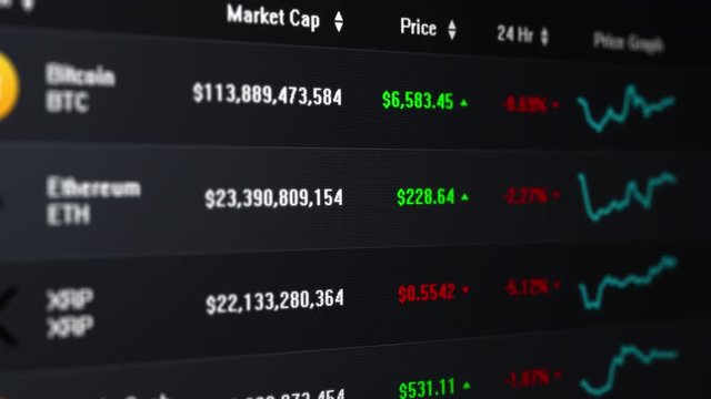 Computer screen showing a list of fluctuating prices and market caps of several cryptocurrencies. Right to left pan. Dark gray background version.