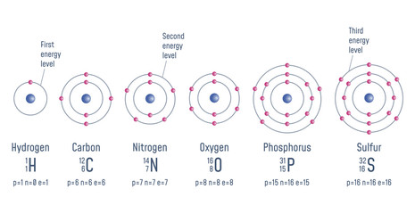 Structure of an Atom
