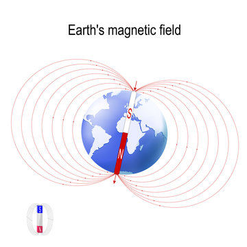 Earth's magnetic (geomagnetic) field