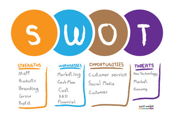 SWOT Analysis table template with Strength, Weaknesses, opportunities and threat that infographic design template, 4 rectangle text boxes for presentation, report and project management tool.