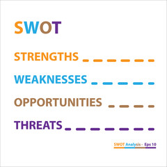 SWOT Analysis table template with Strength, Weaknesses, opportunities and threat that infographic design template, 4 rectangle text boxes for presentation, report and project management tool.