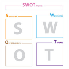 SWOT Analysis table template with Strength, Weaknesses, opportunities and threat that infographic design template, 4 rectangle text boxes for presentation, report and project management tool.