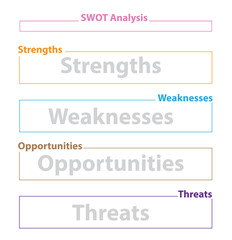 SWOT Analysis table template with Strength, Weaknesses, opportunities and threat that infographic design template, 4 rectangle text boxes for presentation, report and project management tool.