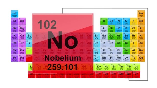 Periodic Table 102 Nobelium 
Element Sign With Position, Atomic Number And Weight.