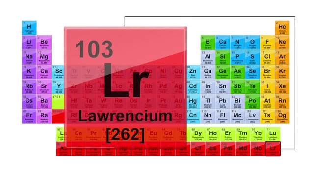 Periodic Table 103 Lawrencium 
Element Sign With Position, Atomic Number And Weight.
