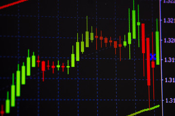 Candle stick graph chart with indicator showing bullish point or bearish point, up trend or down trend of price of stock market or stock exchange trading, investment concept.