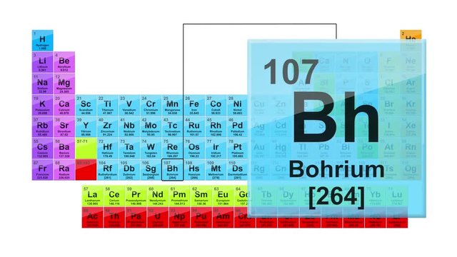 Periodic Table 107 Bohrium 
Element Sign With Position, Atomic Number And Weight.